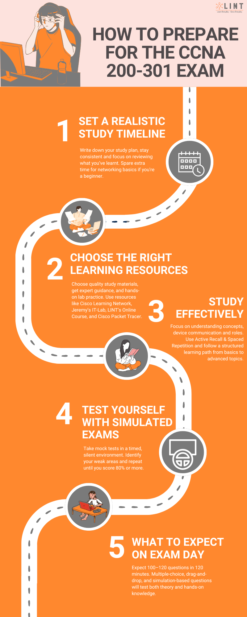 infographic - How to prepare for ccna exam